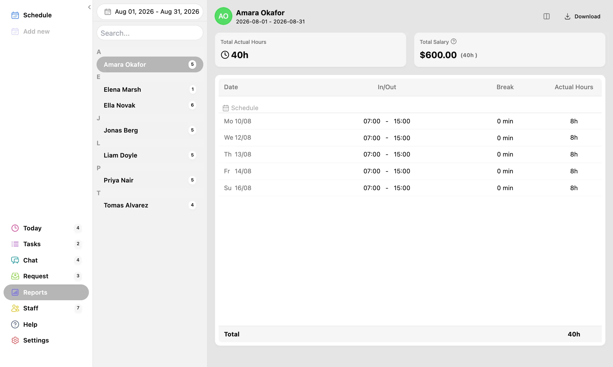 The reports view: staff list on the left, one person's monthly hours, salary total, and shift-by-shift table on the right