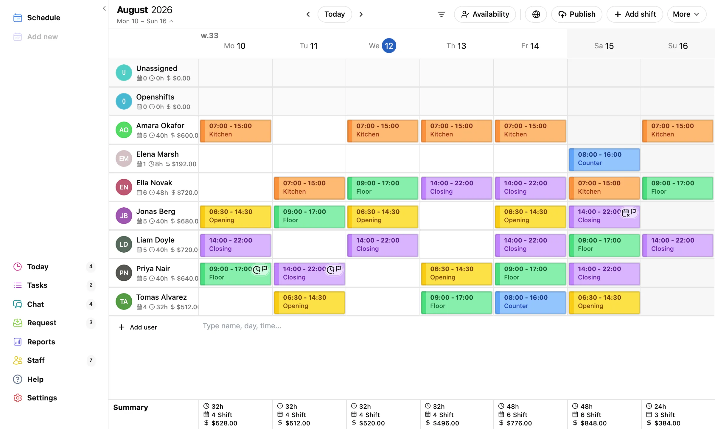 The TimeTo.Work week schedule: staff as rows, days as columns, color-coded shifts, and per-day hours and cost at the bottom