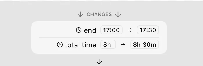 The change diff between the current and proposed shift: end 17:00 becomes 17:30, total 8h becomes 8h 30m