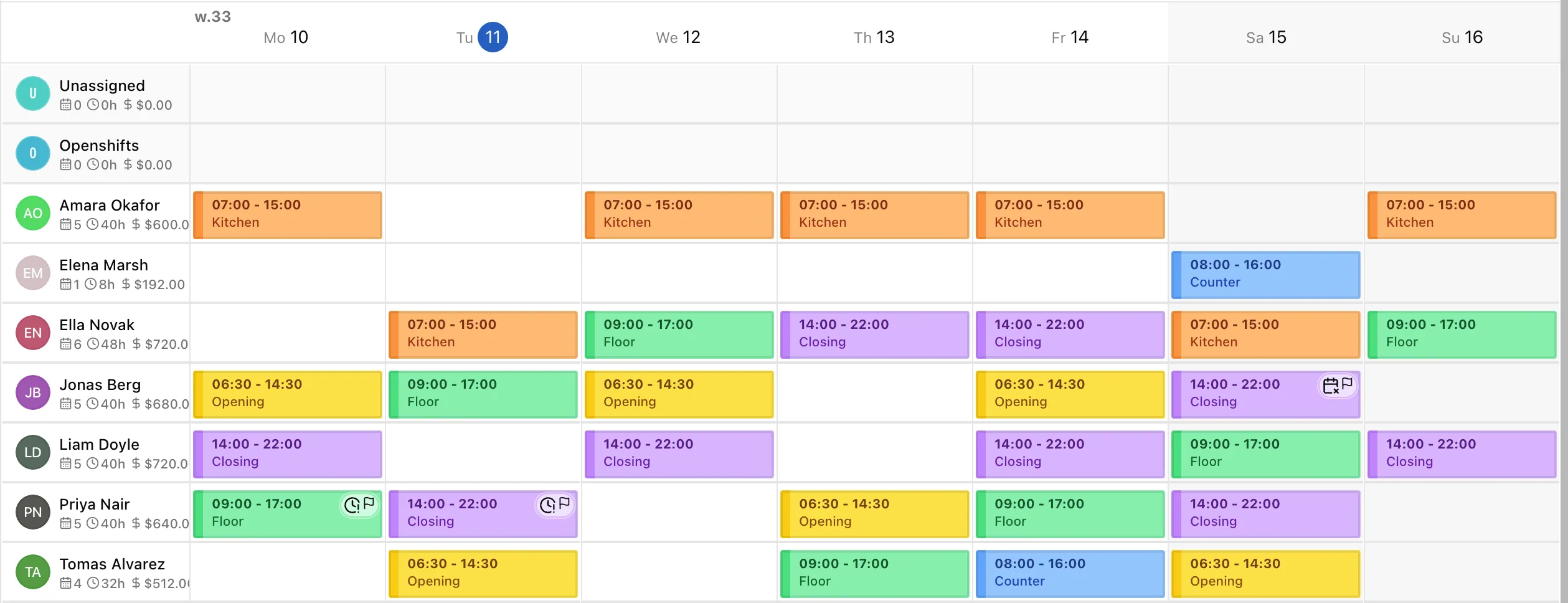The week grid with color-coded Kitchen, Opening, Floor, Counter, and Closing shifts across eight staff
