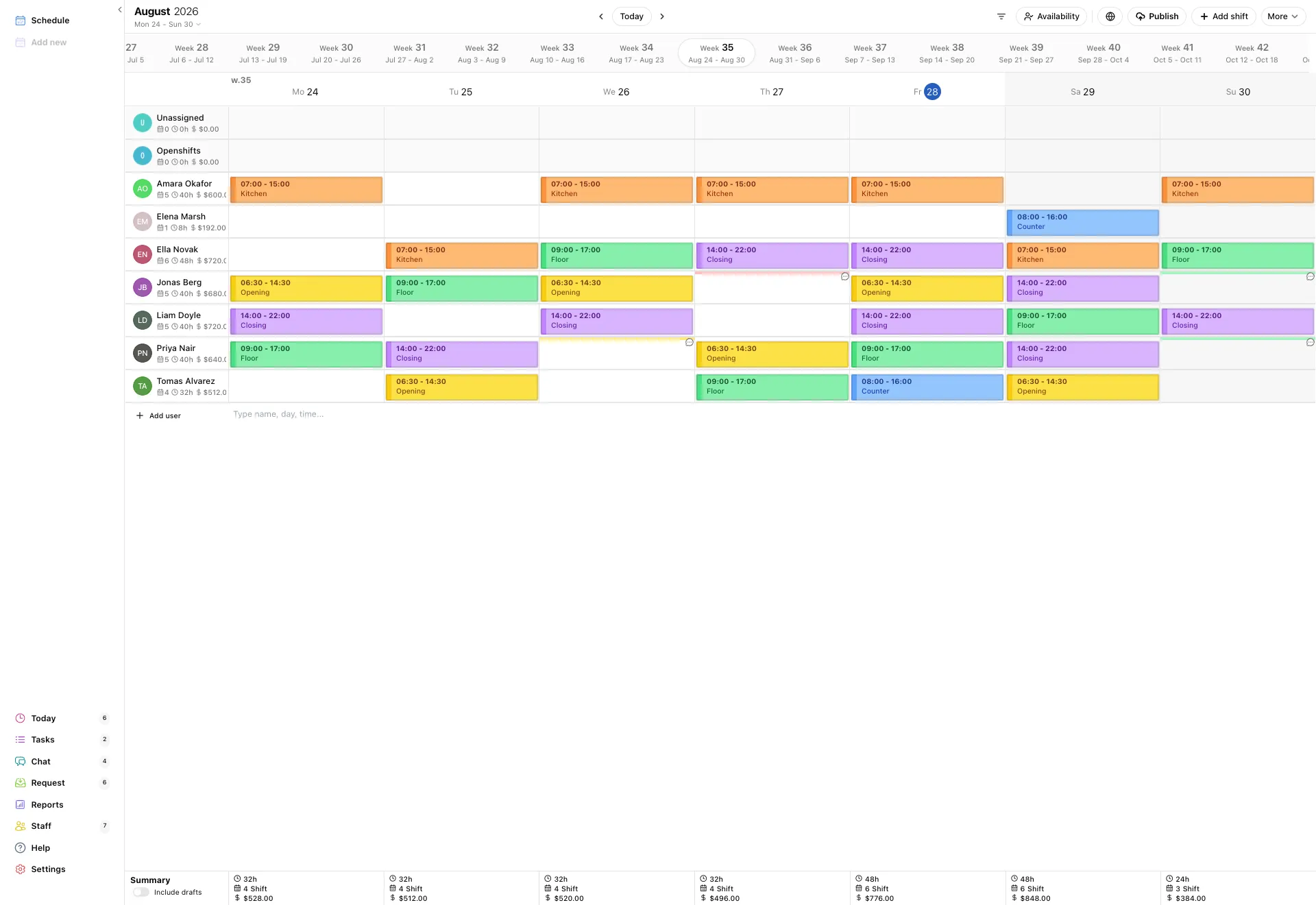 The schedule: staff rows on the left, days across the top, the week bar above, and the top bar with Today, Publish and Add shift.